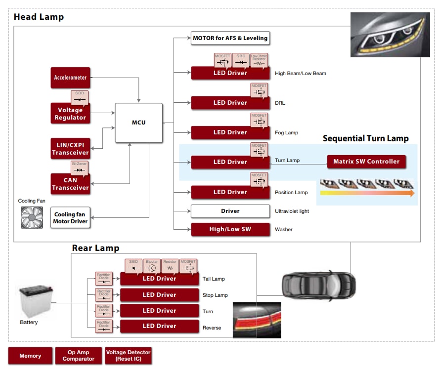 ブロック図 - ROHM Semiconductor 車載デバイス